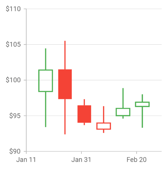 Candle Chart - Flutter Chart