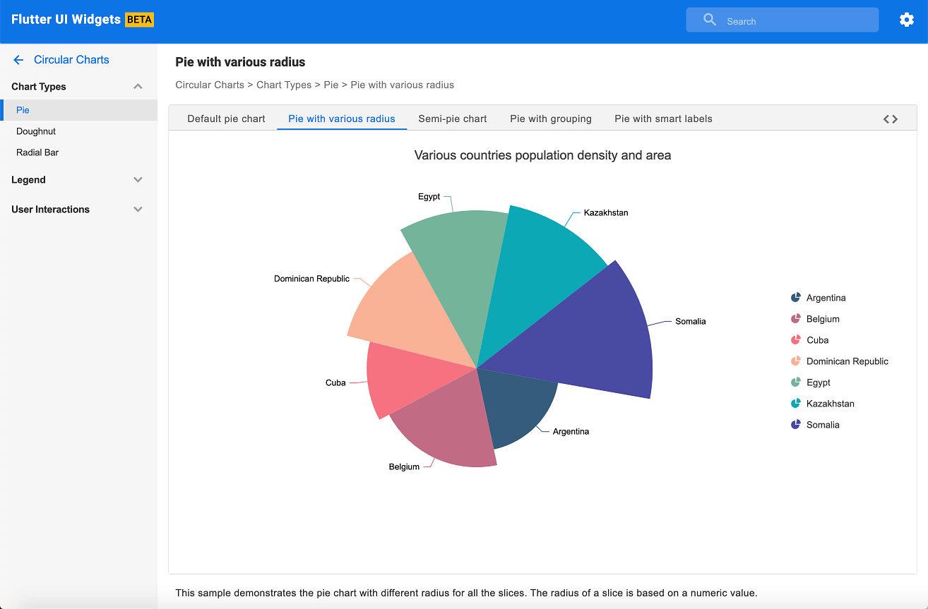 Charts web demo