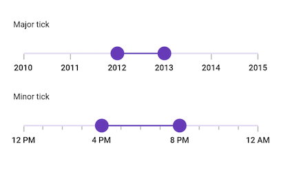 Customized Ticks in Range Slider