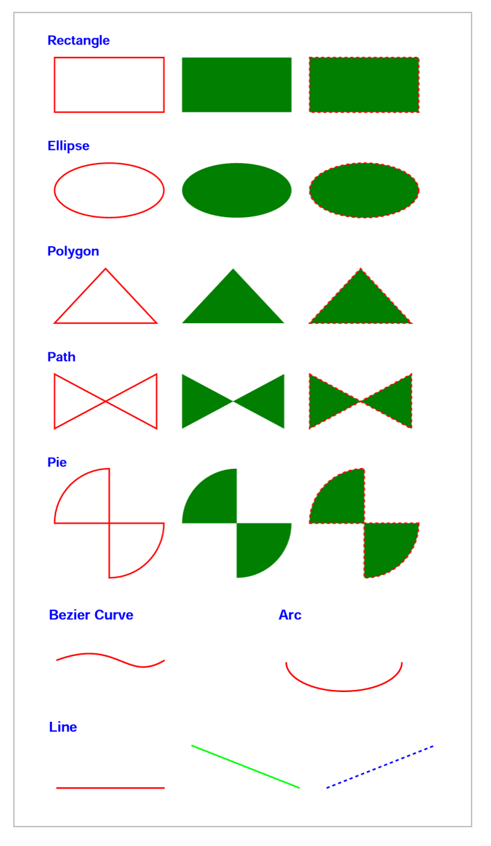Different shapes added to a PDF document