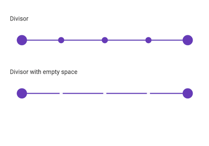 Divisor Types in Range Slider