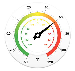 Adding temperature range indicator to Celsius scale