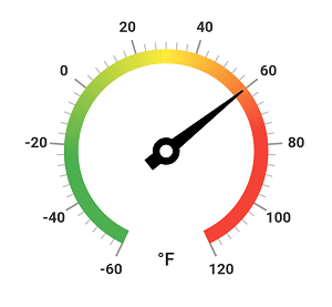 Annotate temperature unit on the Radial Gauge widget