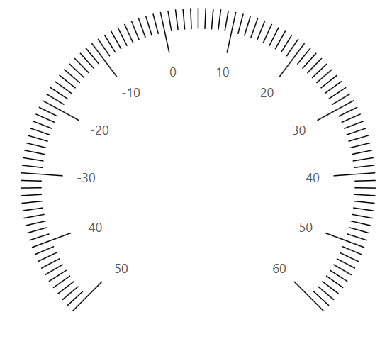 Radial Gauge with Major & Minor Ticks