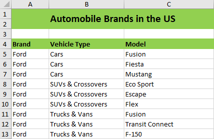 Spreadsheet output with repeat layout option