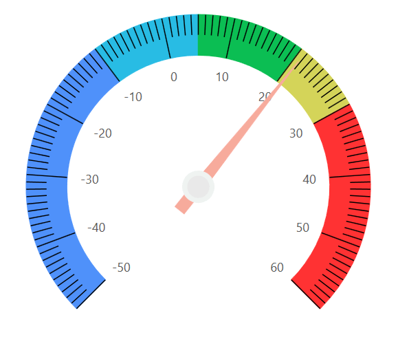 Temperature Range Indicator with Needle
