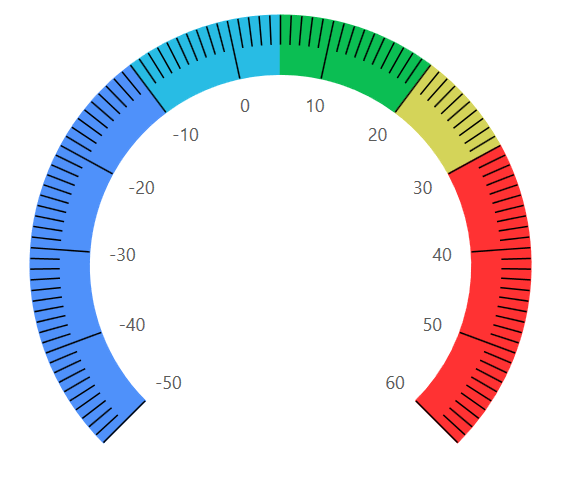 Temperature Range Indicator