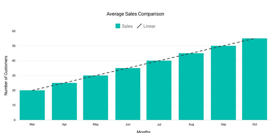 Xamarin.Forms WPF Chart