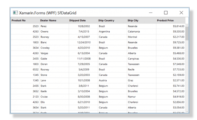 Xamarin.Forms WPF DataGrid