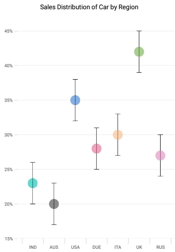 Error Bar Chart in Xamarin.Forms