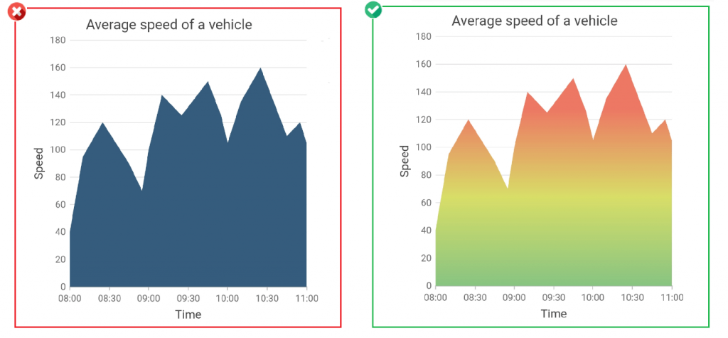 12 Tips to Make Your Charts More Aesthetically Pleasing | Syncfusion Blogs
