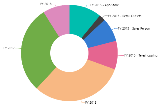 Doughnut Chart