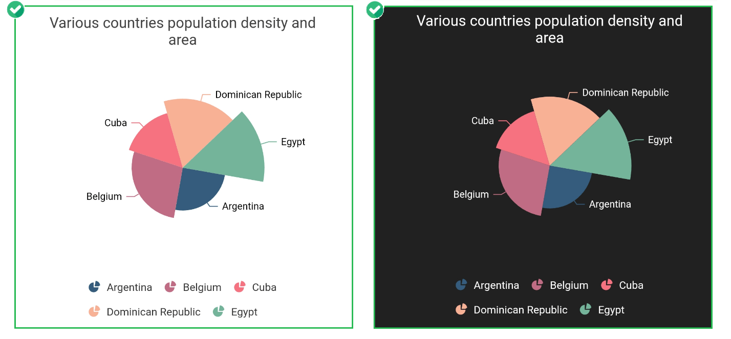 Light and Dark Themes - Improves Chart Aesthetics