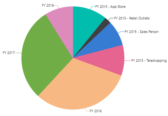 Pie Chart