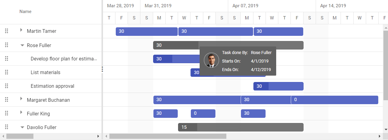 Customized Resource View in Gantt Chart