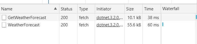 Network Traffic Comparison