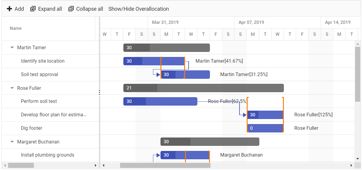 Over-Allocation Indicator in Resource View