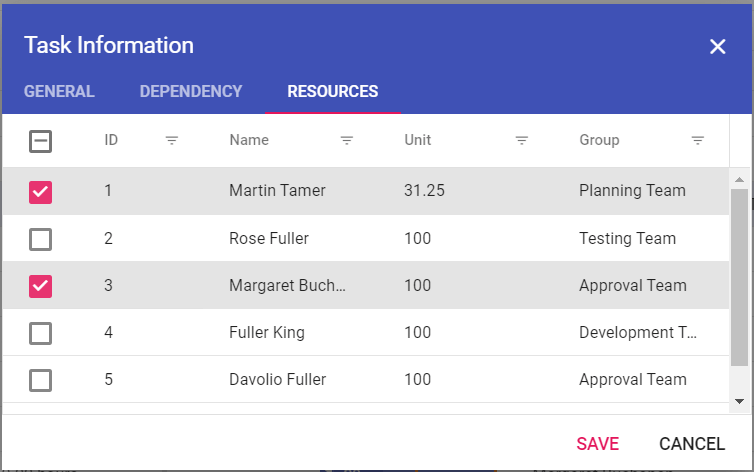 User-Friendly Interaction in Gantt Chart Resource View