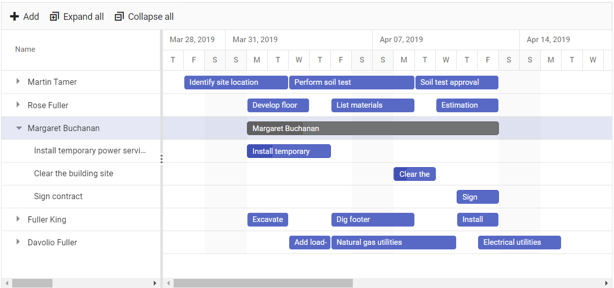 Work and Resources Grouped in Hierarchical Visual Design in Gantt Chart Resource View