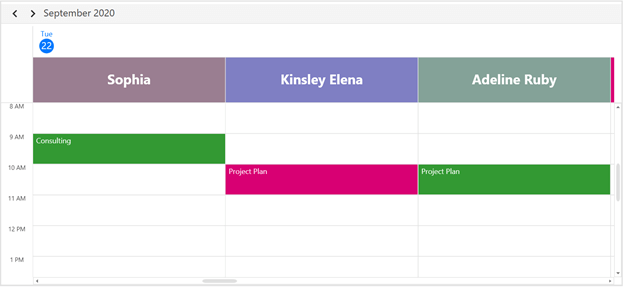 Grouping resources by date