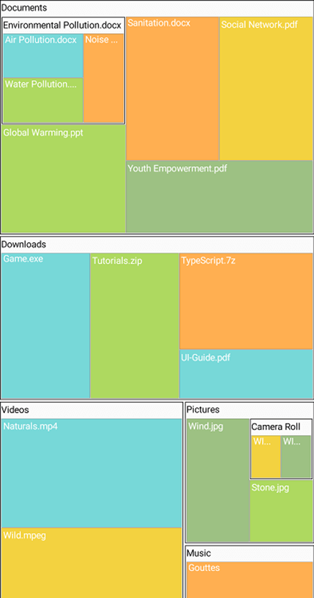 Multilevel support for hierarchical collection data in TreeMap