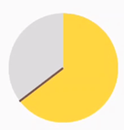 Pie-Shaped Radial Slider