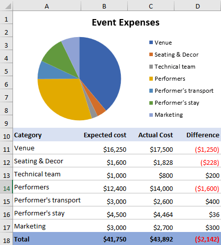 Spreadsheet created using Flutter Excel Library