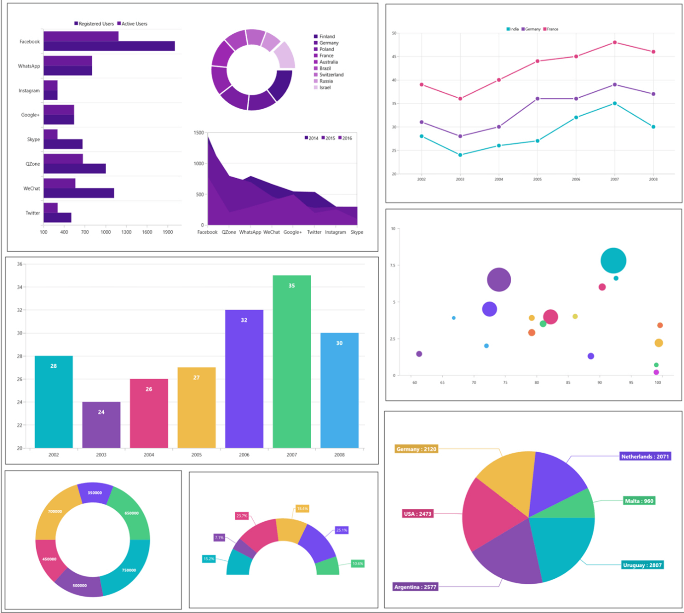 WinUI Charts