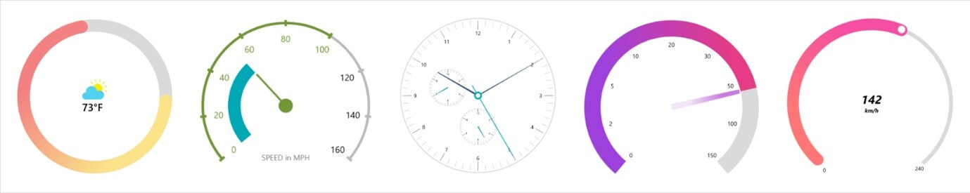 WinUI Radial Gauge