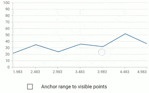 Anchor range to data points