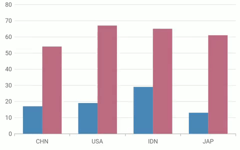 Chart with Selection Enabled