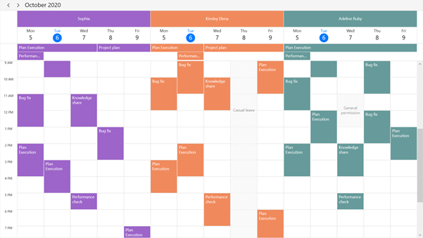 Scheduler View Showing the Resources’ Appointments