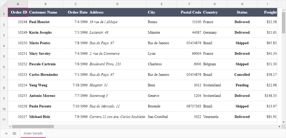 Spreadsheet Formatted through Code