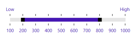 Labels in Range Slider