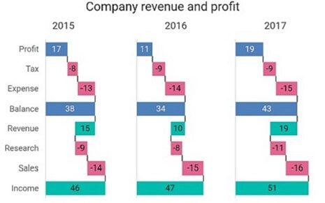 Vertical waterfall chart (transposed)