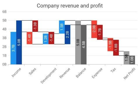 Waterfall chart with multiple series