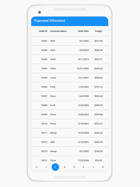 Pagination feature in Flutter DataGrid