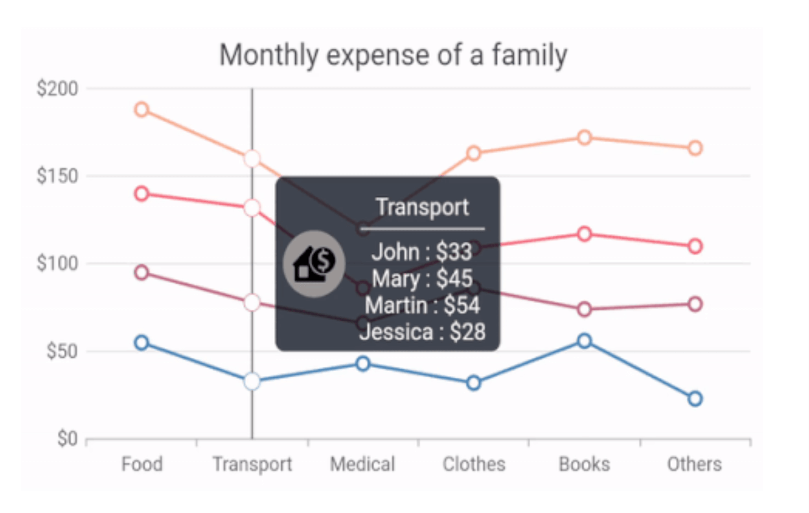 Custom trackball tooltips feature in Flutter Charts