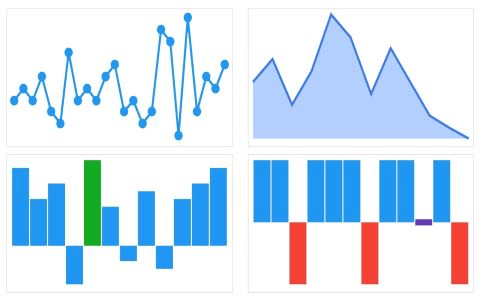 Flutter Spark chart types