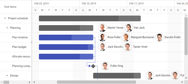 Gantt Chart Showing the Overall Details of a Project