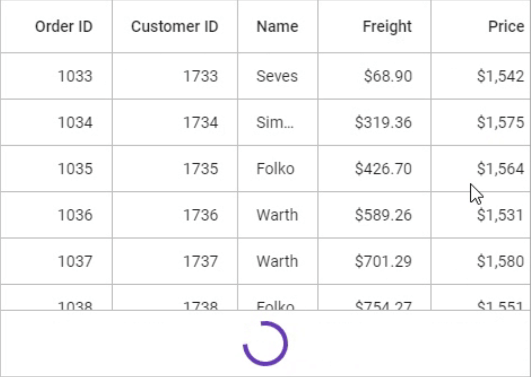 Infinite scrolling and load more options in Flutter DataGrid