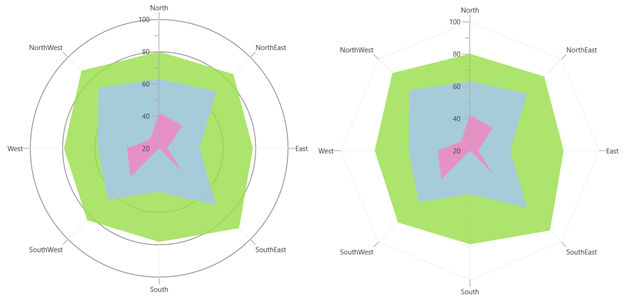 Polar and Radar Charts