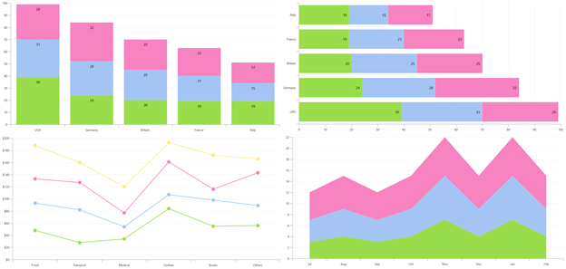 Stacked and Stacked 100% Chart Types