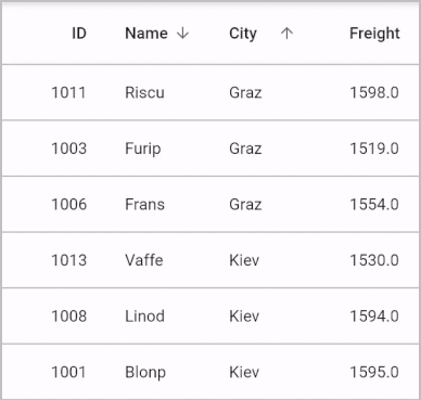 Multiple column sorting