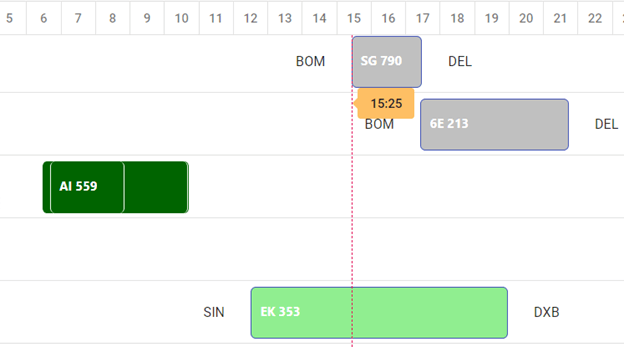 Customizing the taskbar element in React Gantt Chart