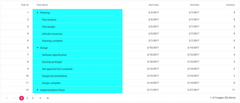 How to Customize the Angular Tree Grid by Creating Reusable Components ...