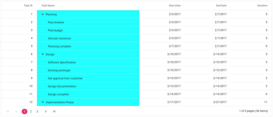 Customized Angular Tree Grid