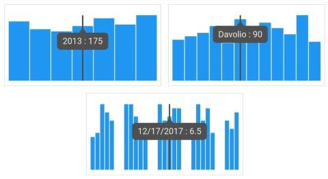 Spark Charts axis types