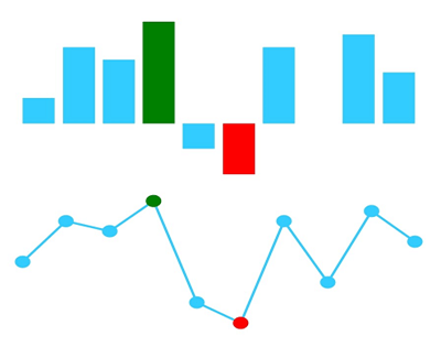 Spark Charts with modified color for special points