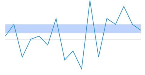 Sparkline chart with plot band